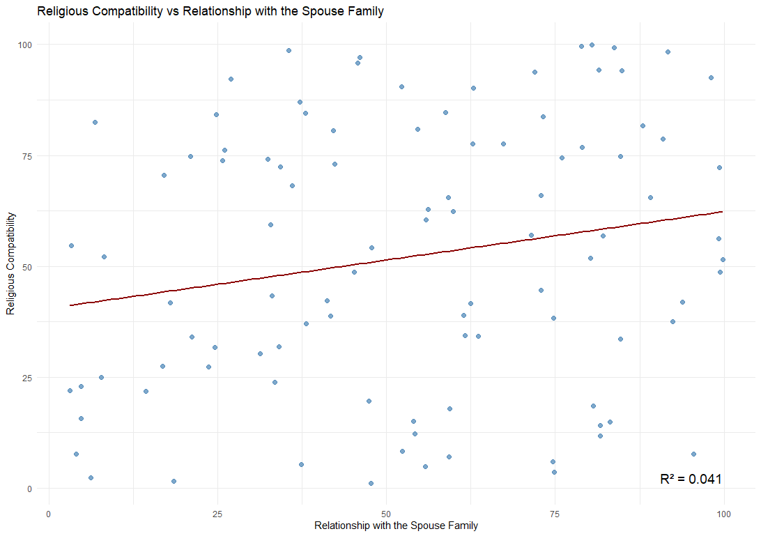 Correlation Matrix R Ggplot How to Create a Correlation Heatmap in R – Sim Chen Xing