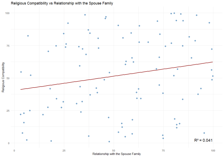 How to Create a Correlation Heatmap in R – Sim Chen Xing
