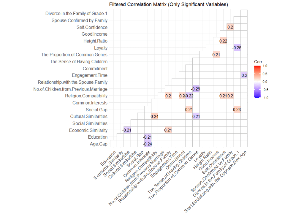 How to Create a Correlation Heatmap in&nbsp;R