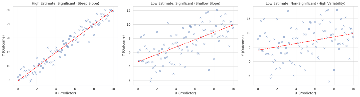 Correlation vs Regression: What’s the Difference? – Sim Chen Xing